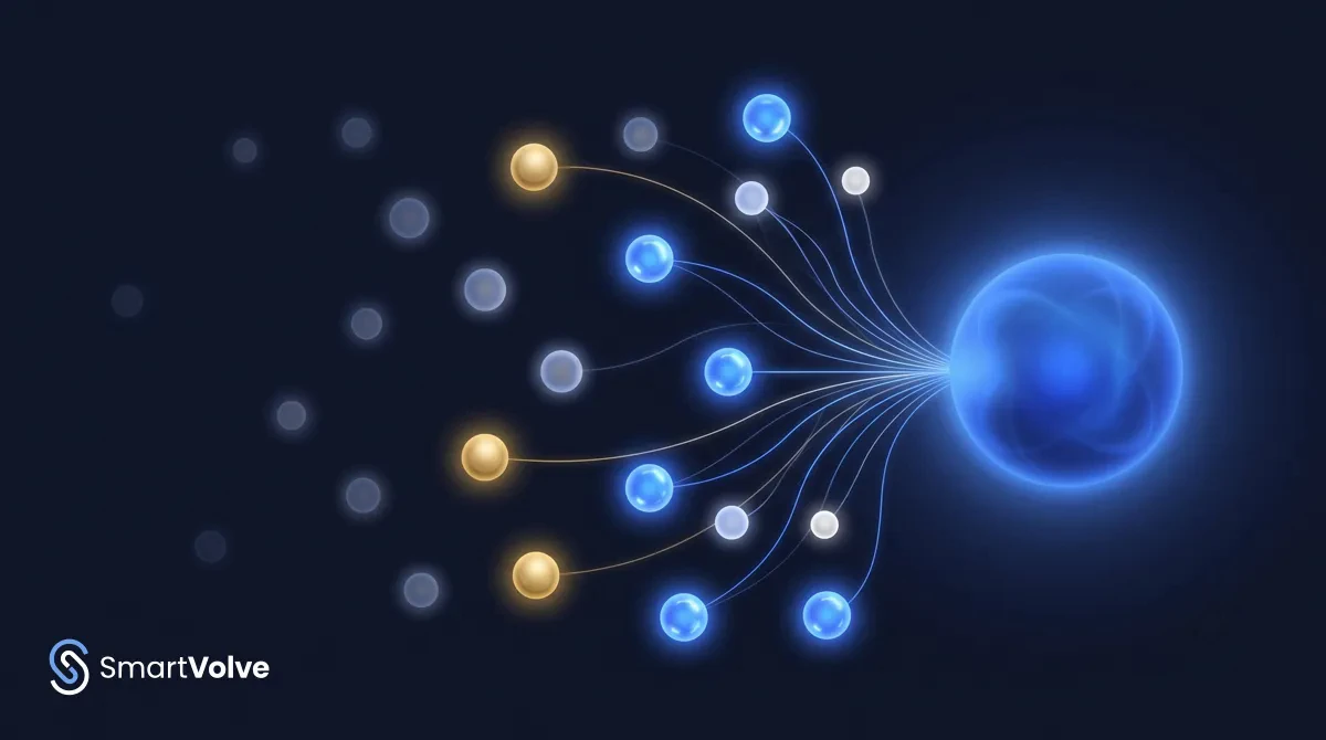 Illustrazione isometrica 3D glowing blu su sfondo scuro: un imbuto che filtra molti contatti B2B freddi in pochi meeting caldi già qualificati